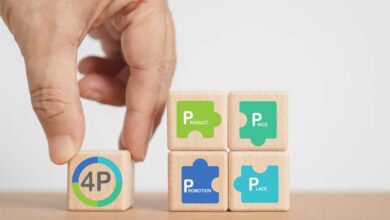 Pazarlama Karmasi 4P Nedir Ne Ise Yarar 390x220 - Pazarlama Karması (4P) Nedir? Ne İşe Yarar?