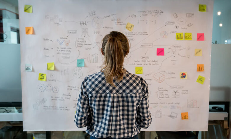 Yatirimci Cekmek icin Etkili Is Plani Nasil Hazirlanir 780x470 - Yatırımcı Çekmek için Etkili İş Planı Nasıl Hazırlanır?