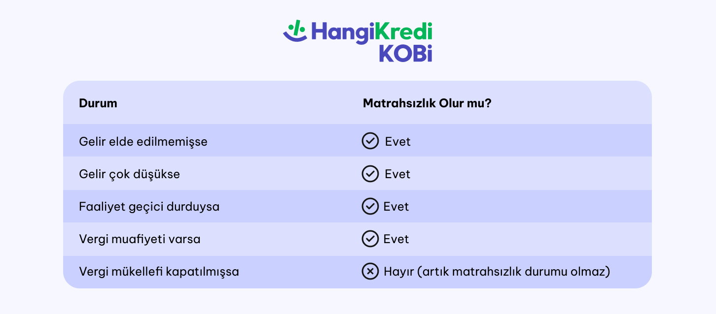 blog ici 726 319 1 2 - Matrahsız Ne Demek?