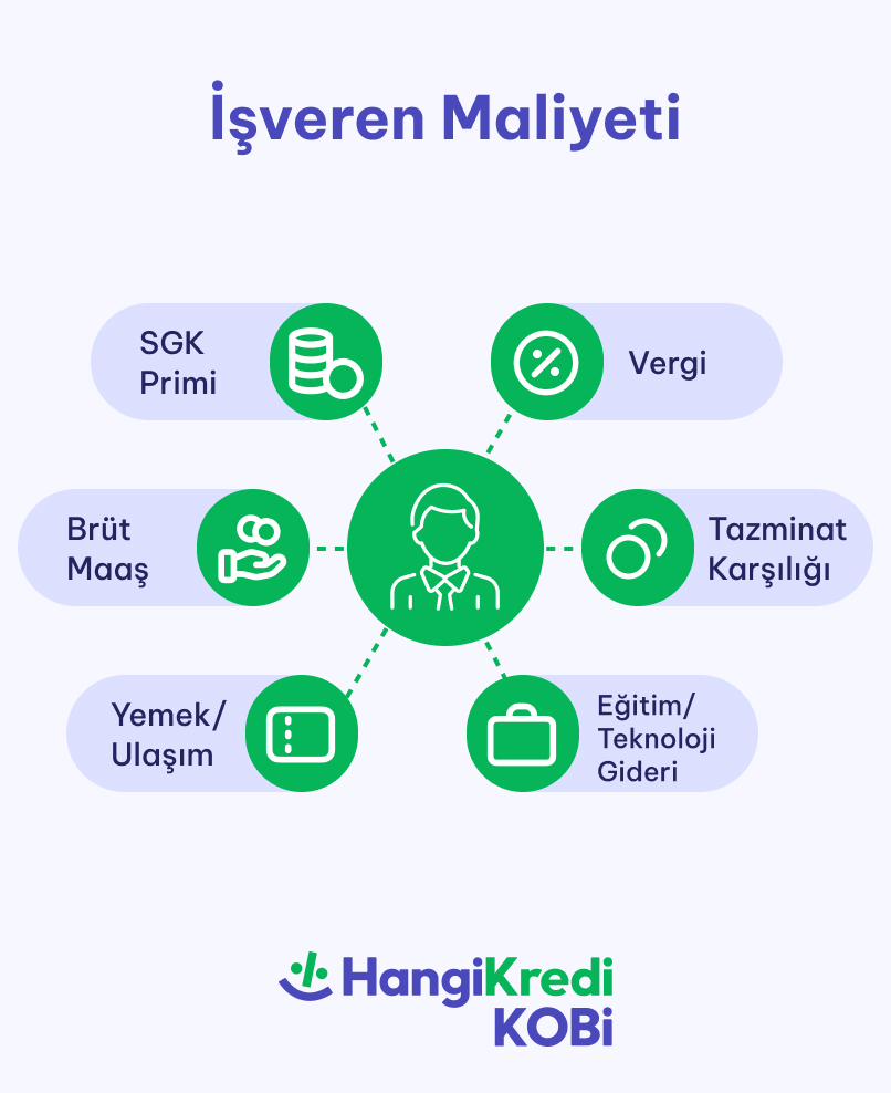 blog ici 403x494 1 - İşveren Maliyeti Nedir? Nasıl Hesaplanır?