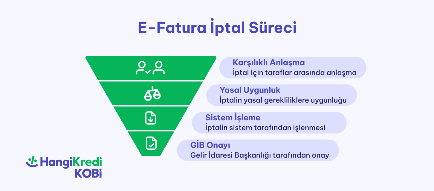 blog ici 726 319 1 1 - E-Fatura İptali Nasıl Yapılır?