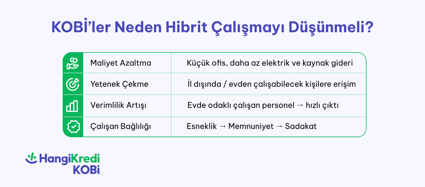 blog ici 726 319 1 - Hibrit &Ccedil;alışma Nedir? Nasıl Doğru Uygulanır?