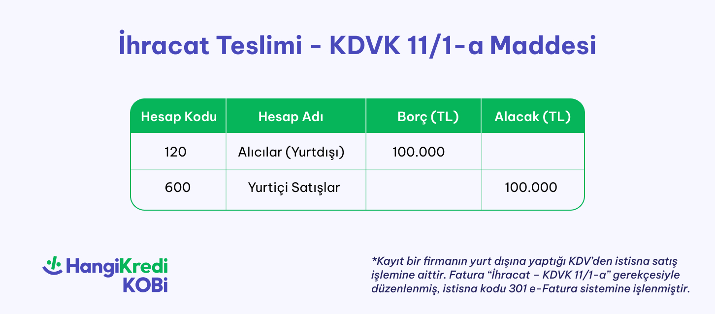 blog ici 726 319 2 - İstisna Fatura Nedir? Nasıl Kesilir?