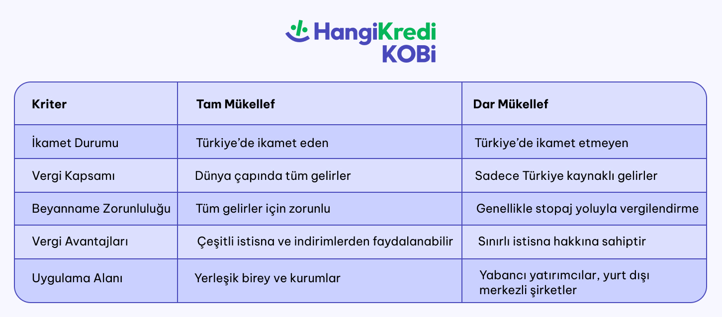 blog ici 726 319 - Tam M&uuml;kellef ile Dar M&uuml;kellef Farkı Nedir?