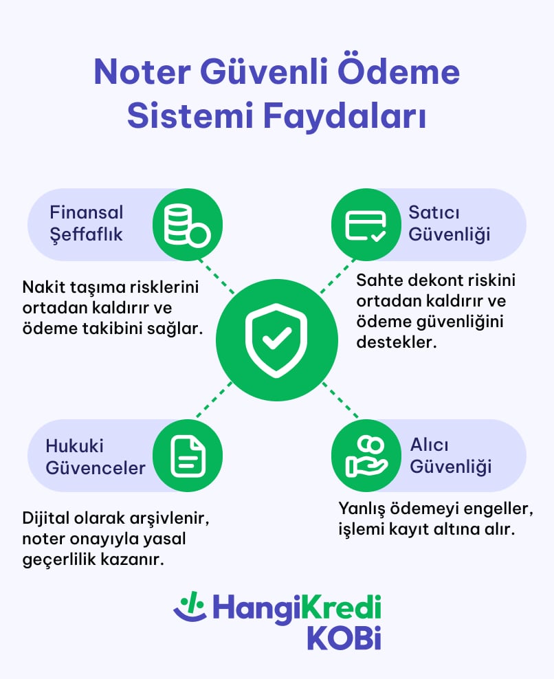 blog ici 403x494 min 2 - Noter Güvenli Ödeme Sistemi Nedir?