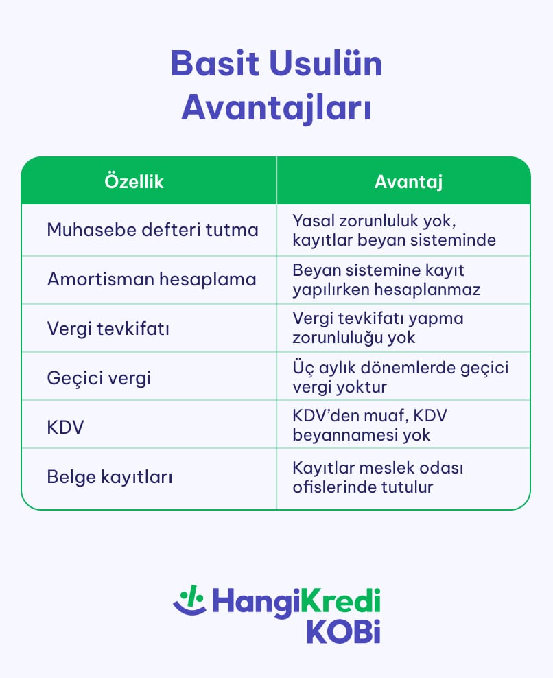 blog ici 403x494 min - Basit Usulde Vergilendirme Nasıl Yapılır?