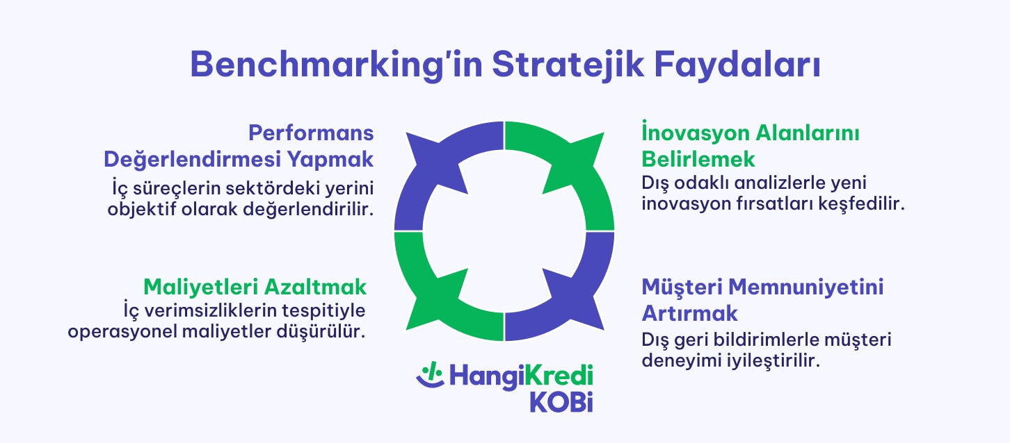 blog ici 726 319 min 3 - Benchmarking Nedir?