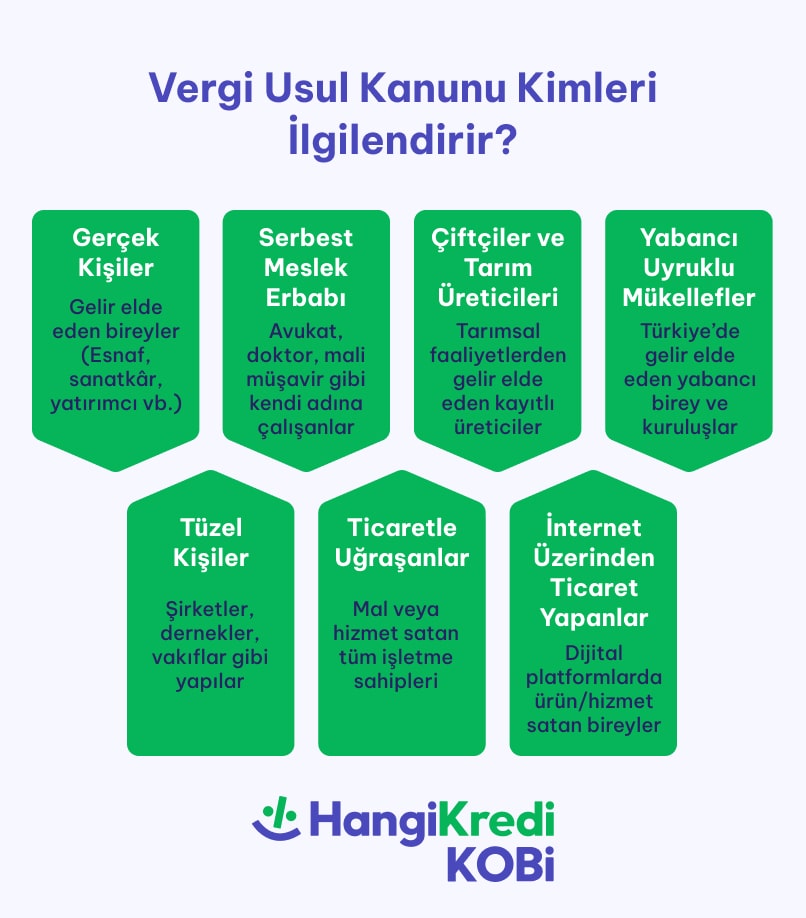blog ici 403x459 x2 min - Vergi Usul Kanunu Nedir? Ne İşe Yarar?