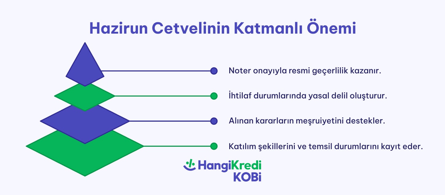 blog ici 726 319 1 min - Hazirun Cetveli Nedir?