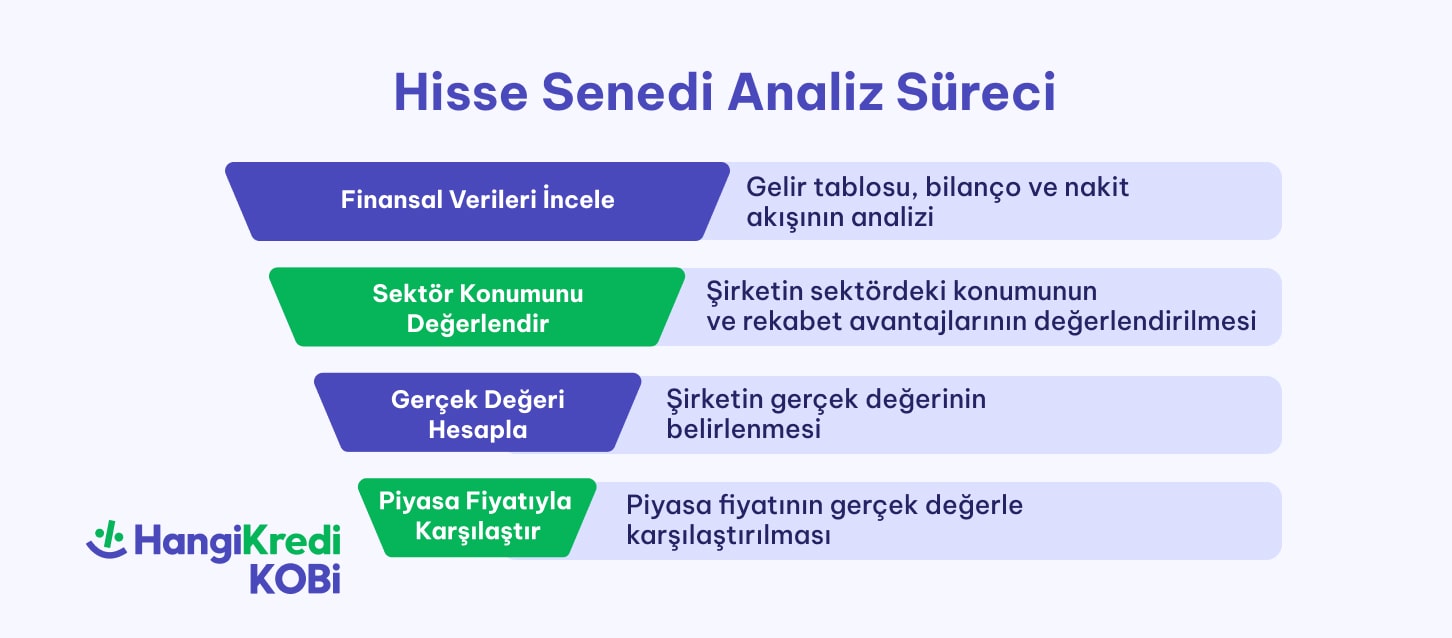 blog ici 726 319 min - Hisse Senedi Nedir?