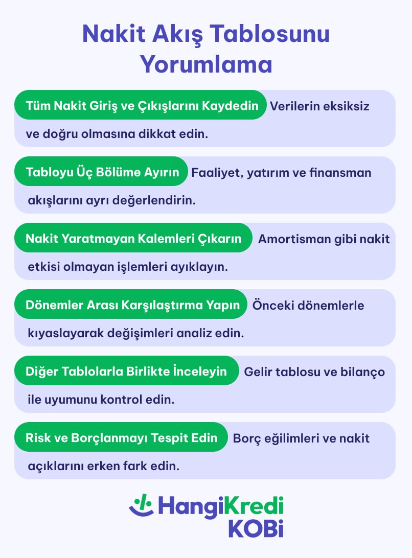 blog ici 403x484 min - Nakit Akış Tablosu Nasıl Yorumlanır? KOBİ&rsquo;ler i&ccedil;in Pratik Y&ouml;ntemler