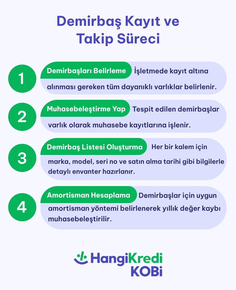 blog ici 403x494 min - Demirbaş Listesi Nasıl Hazırlanır? Neler Dahil Edilir?