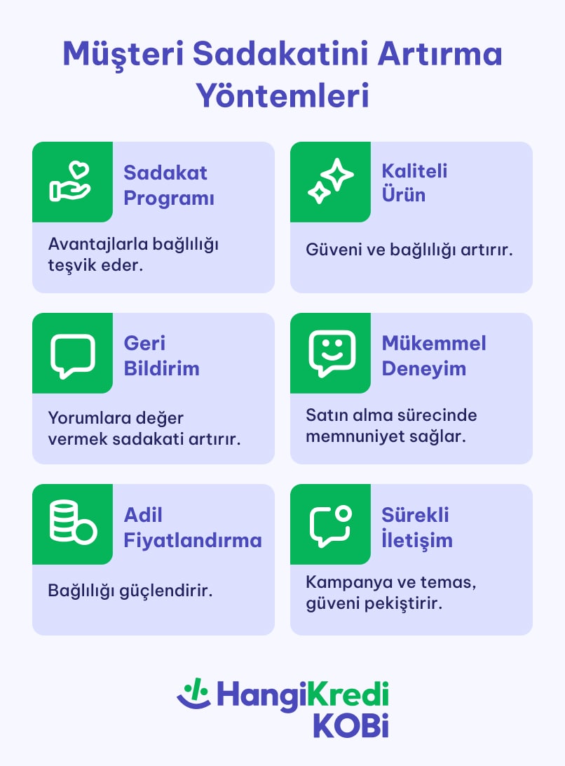 blog ici 403x515 min - M&uuml;şteri Sadakati Nasıl Sağlanır?
