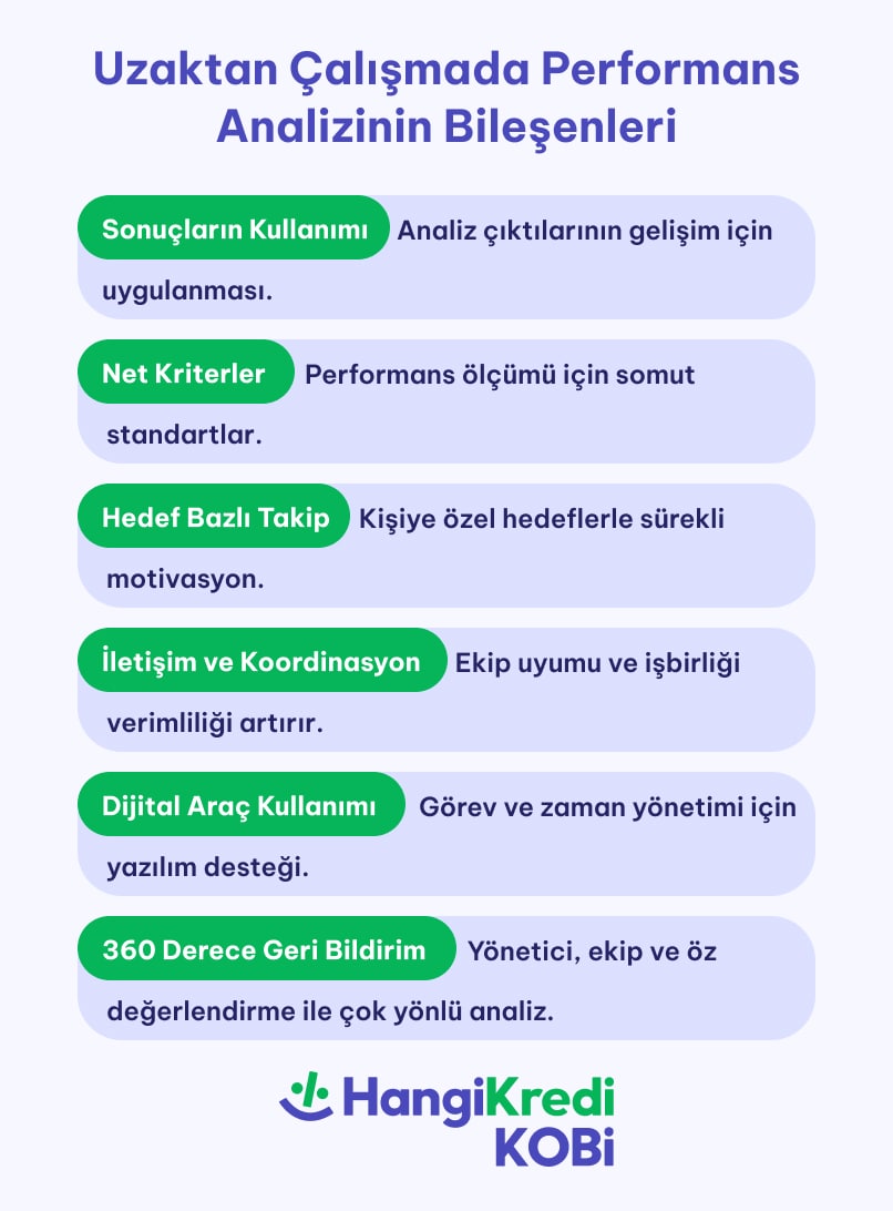 blog ici 403x546 min - Uzaktan &Ccedil;alışma Modelinde Performans Analizi Nasıl Yapılır?
