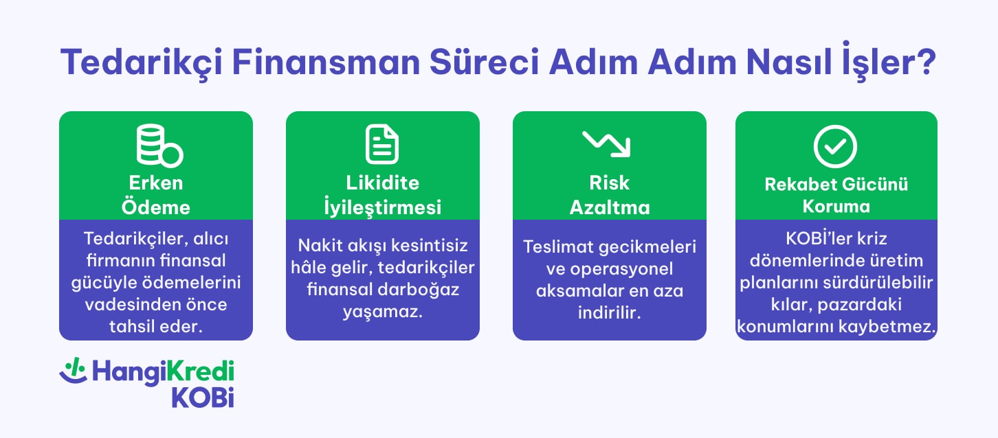 blog ici 726 319 min 1 - Tedarik Zinciri Finansmanının KOBİ’lere Faydaları Nelerdir?
