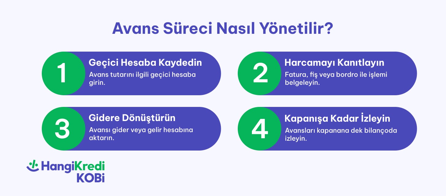 blog ici 726 319 min 2 - Avans Nedir? Muhasebe Kayıtlarında Nasıl Gösterilir?