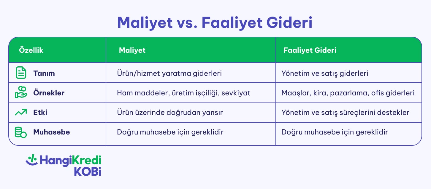blog ici 726 319 min 5 - Faaliyet Giderleri Nedir? İşletmelerde Nasıl Y&ouml;netilir?