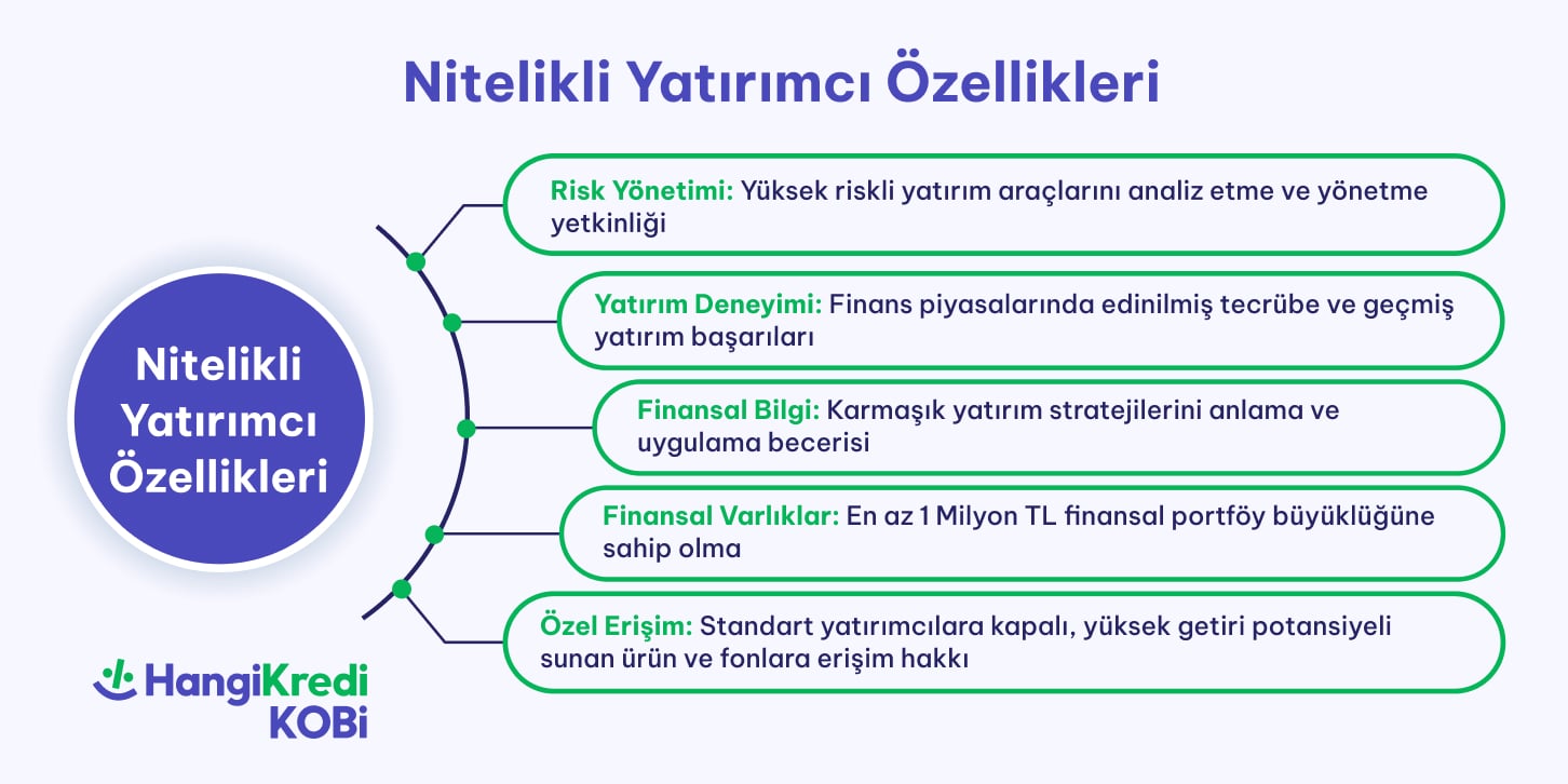 blog ici 726 363 min - Y&uuml;ksek Risk Y&uuml;ksek Erişim: Nitelikli Yatırımcı Ne Demek?