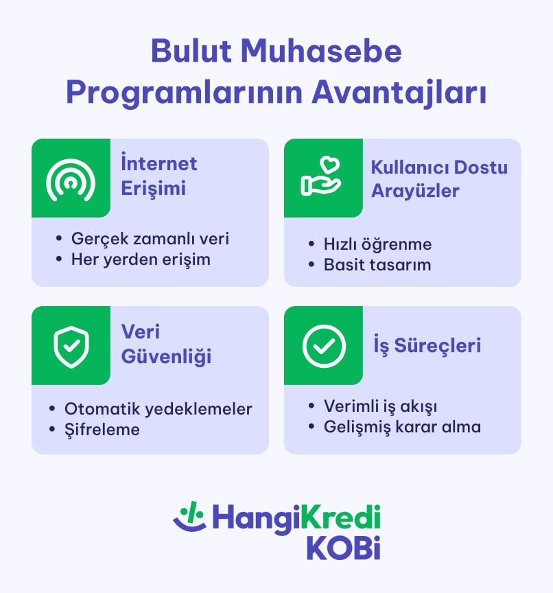 blog ici 403x432 min - Bulut Tabanlı Muhasebe Programları Nedir? İşletmelere Ne Katar?