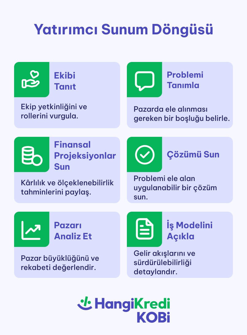 blog ici 403x515 min - Yatırımcı Sunumu Hazırlarken Dikkat Edilmesi Gerekenler