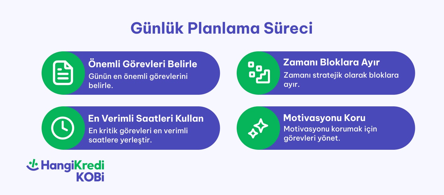 blog ici 726 319 1 min - Girişimciler için Zaman Yönetimi Nasıl Yapılır?