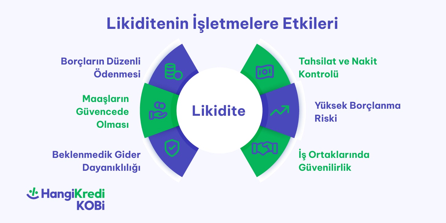 blog ici 726 363 min - Likidite Nedir? İşletmelerde Neden Önemlidir?