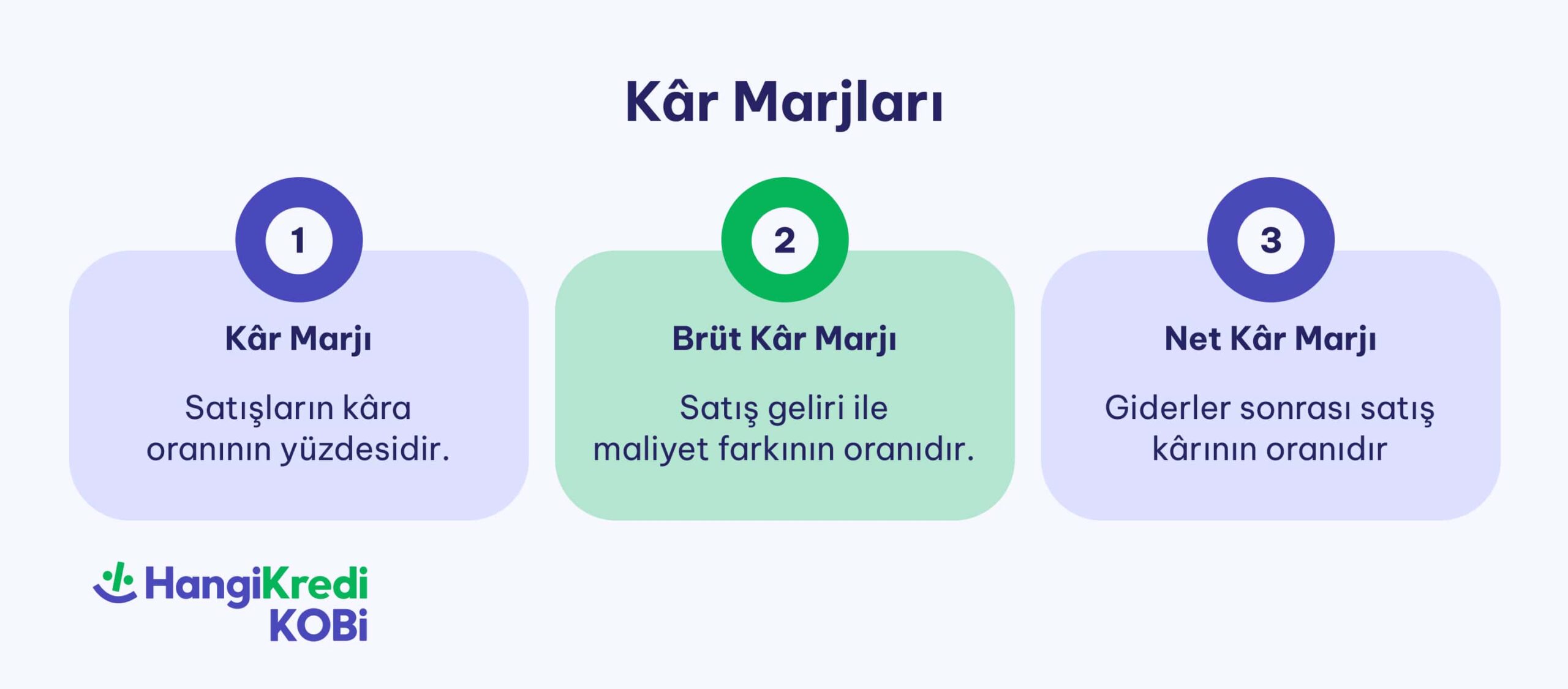 blog ici Kar Orani nedir min scaled - Kâr Oranı Nedir? İşletmelerde Nasıl Hesaplanır?