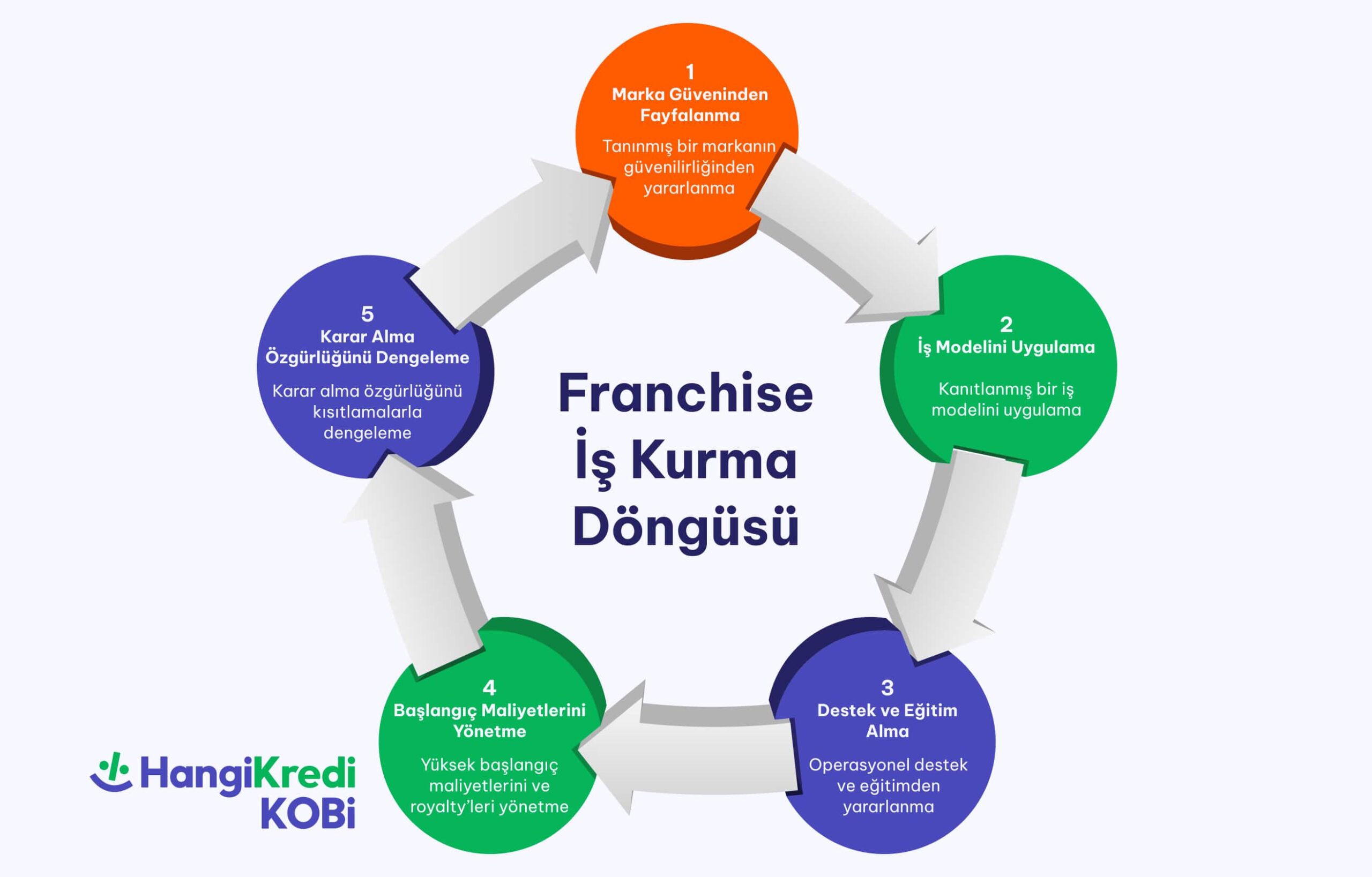 blog ici franchise is kurma min scaled - KOBİ&rsquo;ler i&ccedil;in Franchise ile İş Kurmanın Avantajları ve Riskleri