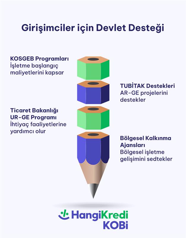 blog ici girisimci devlet destegi min - Kendi İşini Kurmak İsteyen Girişimcilere Devlet Desteği ve Teşvikler