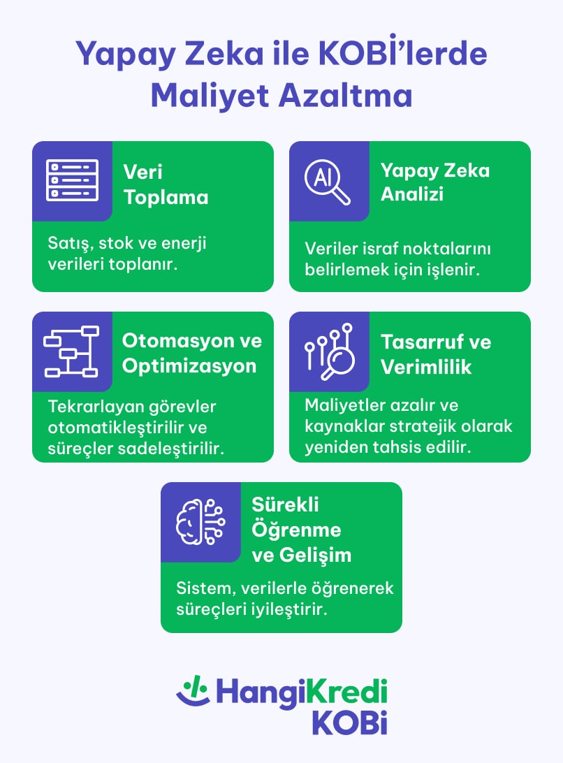 blog ici 403x546 min - Yapay Zek&acirc; ile KOBİ&rsquo;lerde Verimlilik ve Tasarruf