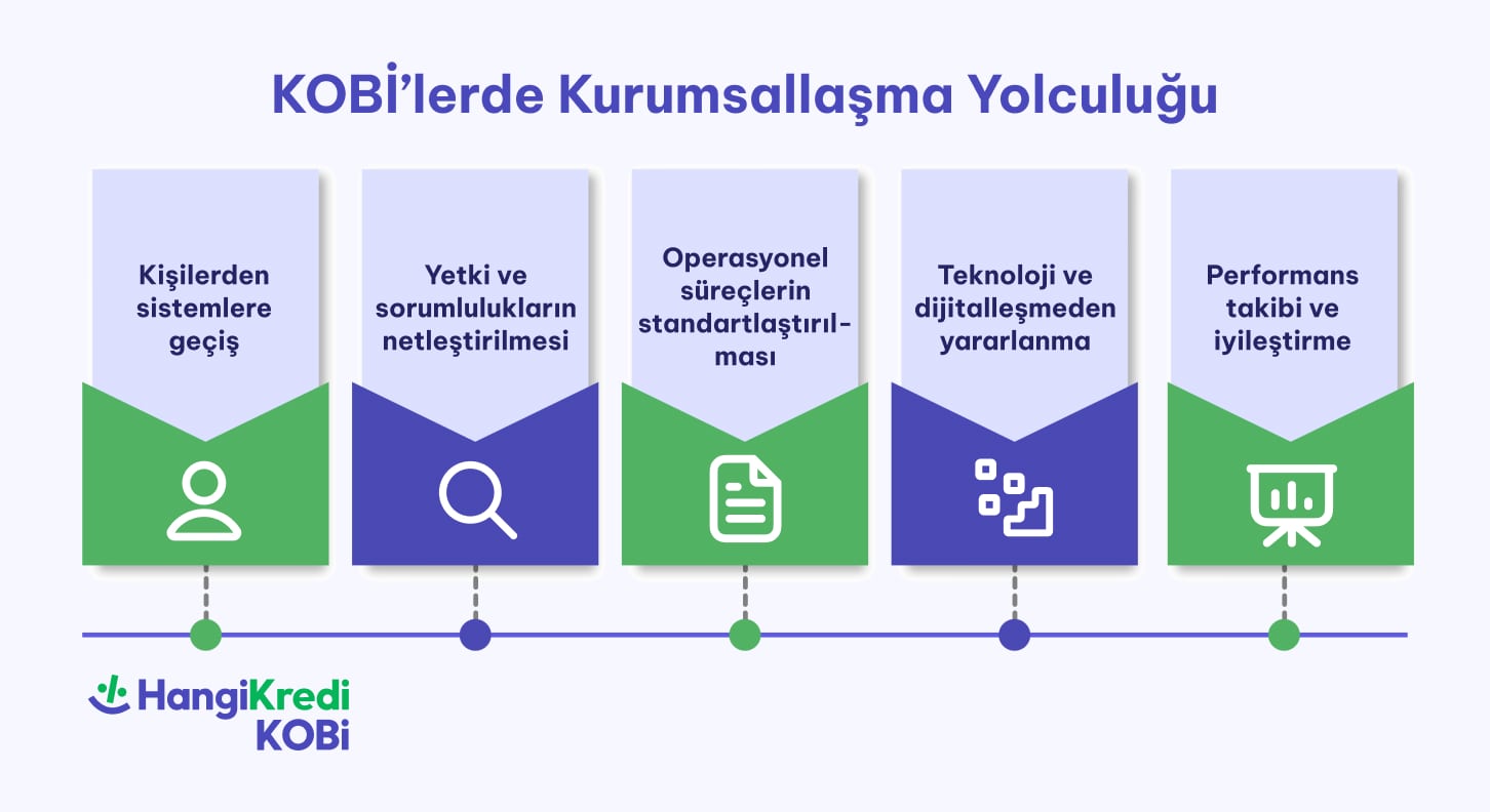 blog ici 726x396 min 1 - KOBİ&rsquo;lerde Kurumsallaşma Nedir, Nasıl Başarılır?