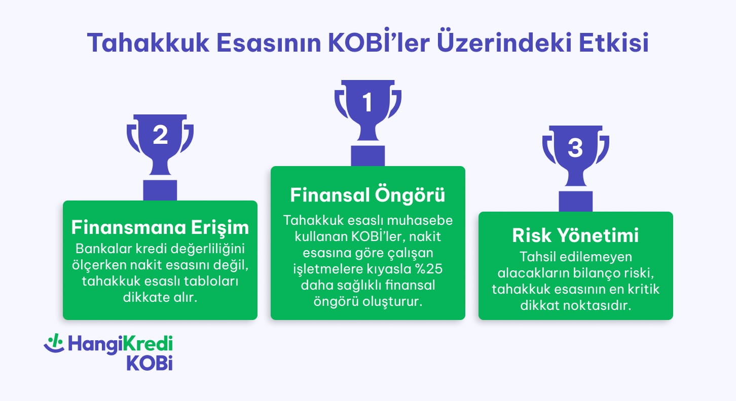 blog ici 726x396 min - Tahakkuk Esası Nedir? KOBİ Muhasebesinde Gelir ve Giderin Kaydedilmesi