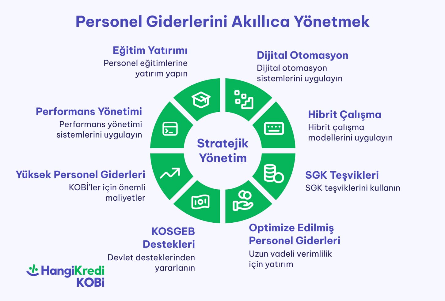 blog ici 726x492 min - Personel Giderlerini Azaltmanın Yasal ve Etik Y&ouml;ntemleri