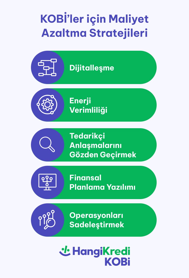 blog ici 403x546 min - KOBİ’ler için 5 Adımda Maliyet Azaltma Yöntemleri