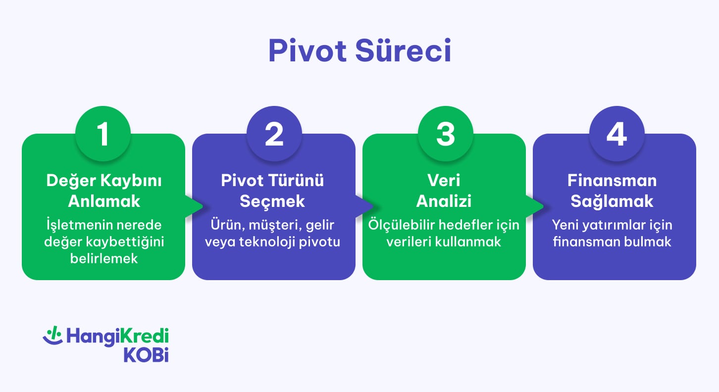 blog ici 726x396 min - Pivot Etmek Nedir? Girişimciler Ne Zaman Strateji Değiştirmeli?
