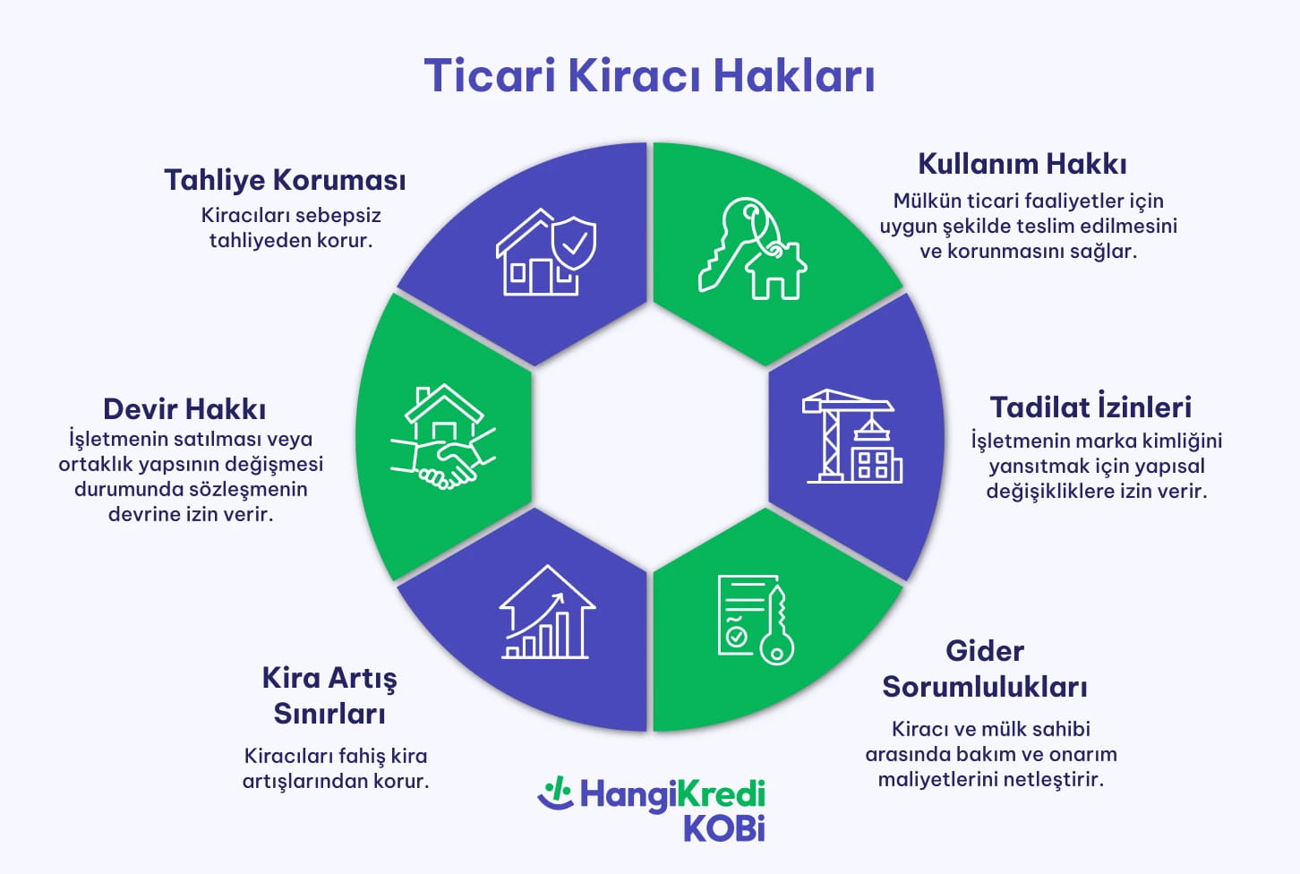 blog ici 726x488 1 - Kira S&ouml;zleşmesinde Ticari Kiracı Hakları Nelerdir?